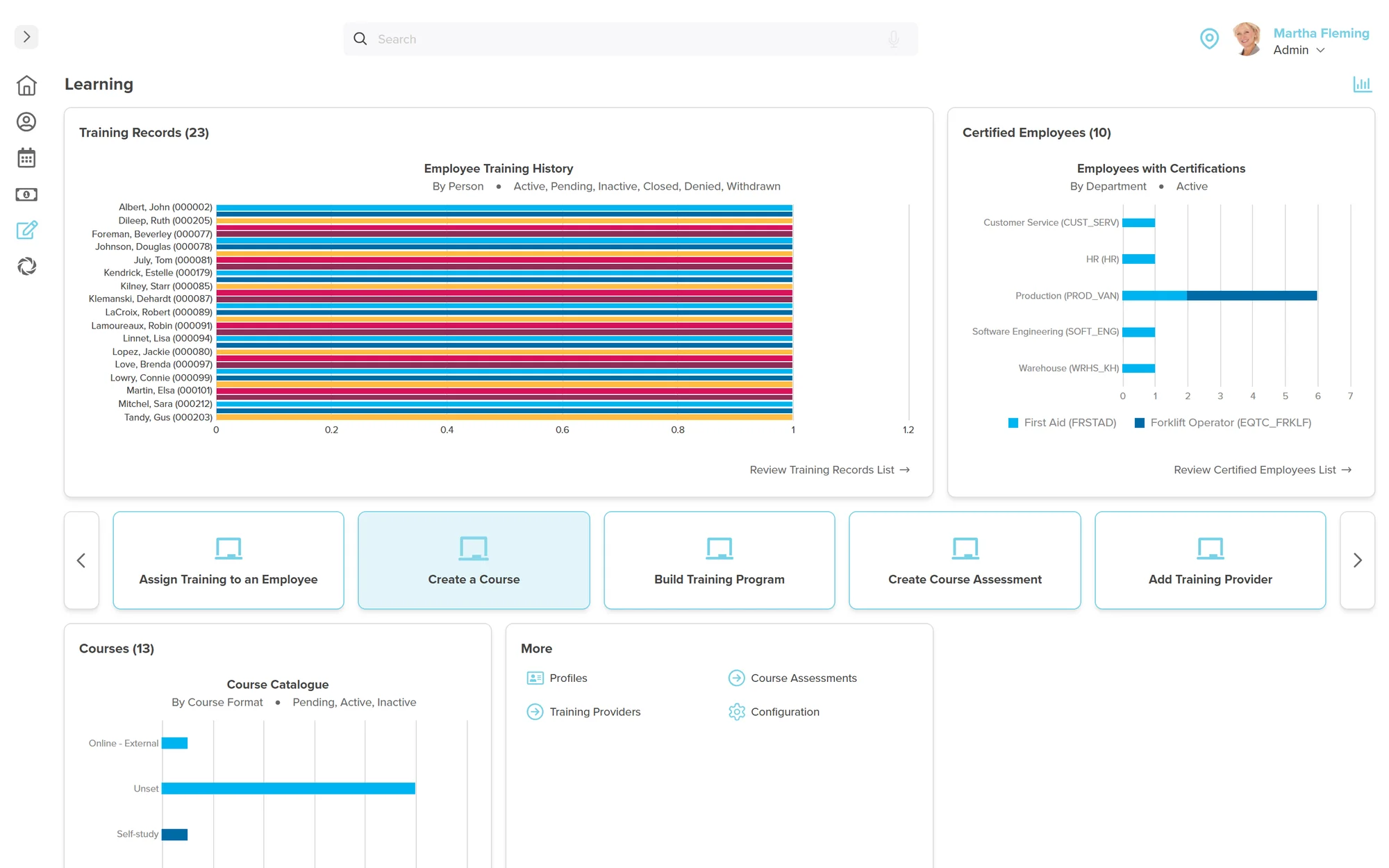 Workzoom Learning dashboard showing an Employee Training History bar chart by person, a Certified Employees chart of certifications by department, and a Course Catalogue chart by course format.