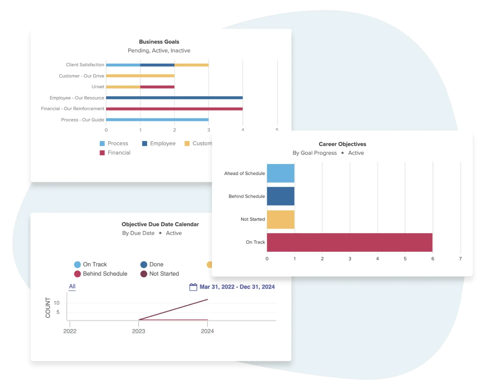 Workzoom Performance module showing 9-box talent grid and review cycle