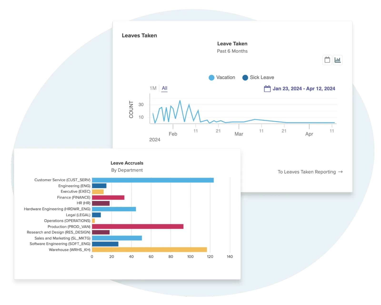 Workzoom leave management software screen showing active requests with start and end dates, long-term leave, a leave policies table and quick actions.