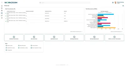 Workzoom payroll financial screen showing bank transmissions by business bank account and pay disbursements charted by department